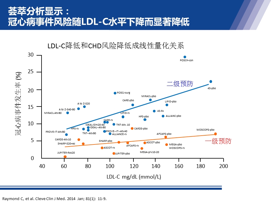 他汀常见不良反应及处理城ppt课件.ppt_第3页