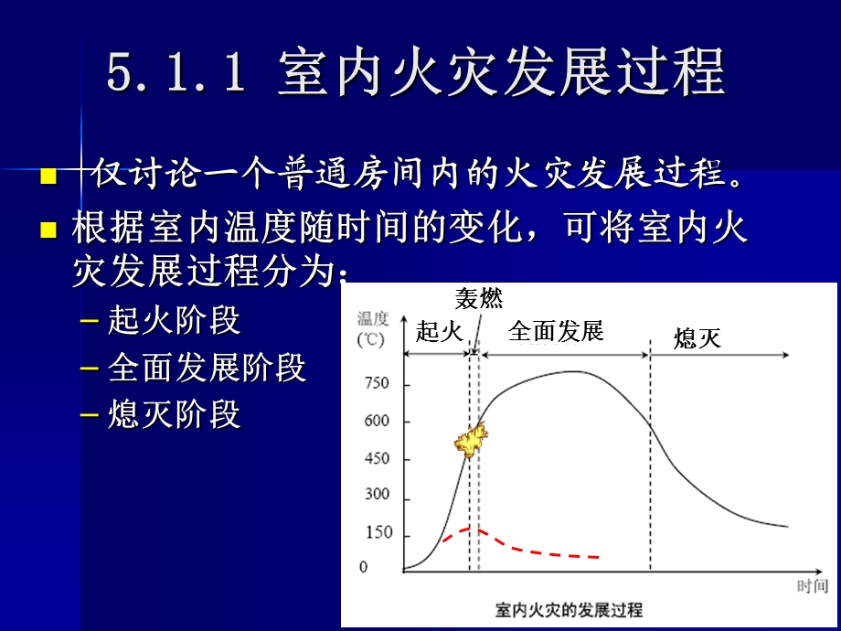 典型火灾及烟气蔓延过程分析ppt课件.ppt_第3页