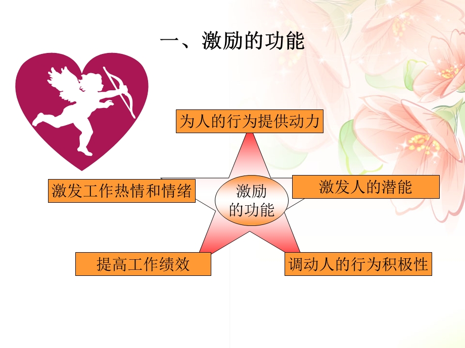 任务二激励员工潜能ppt课件.ppt_第3页