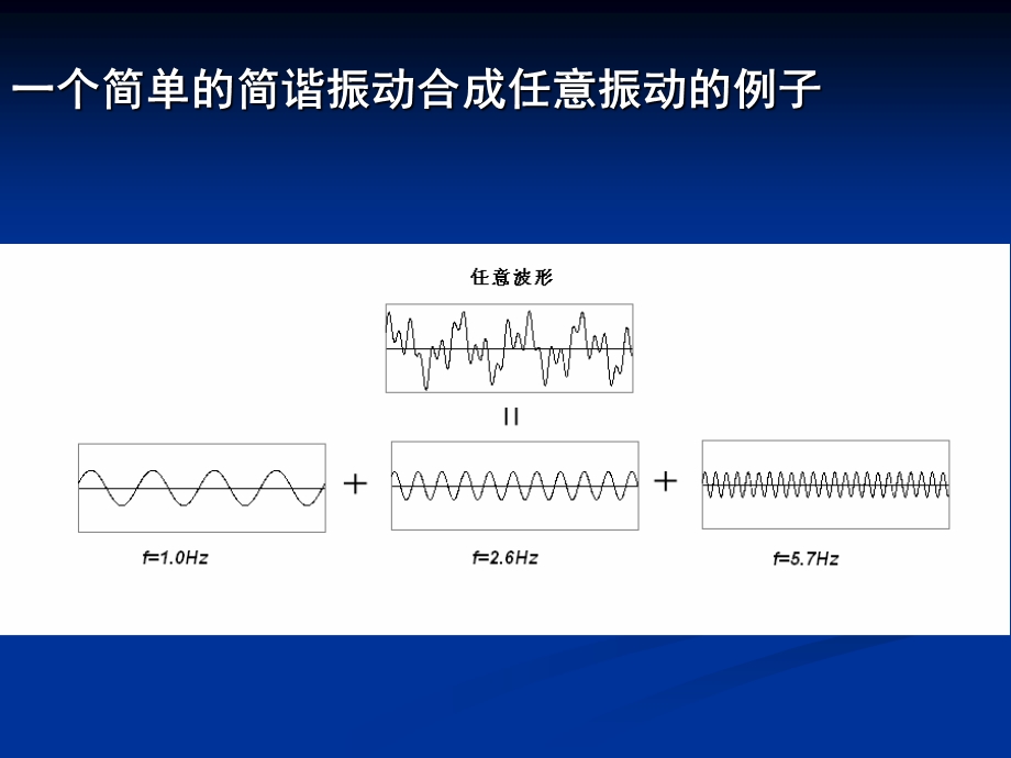 傅立叶谱与反应谱ppt课件.ppt_第1页