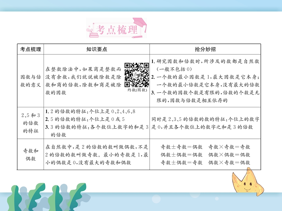 人教版六年级数学下册专题 因数和倍数的认识ppt课件.pptx_第3页