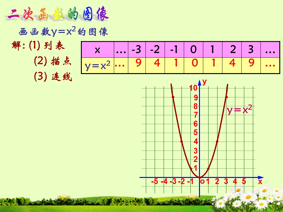 二次函数y=ax平方的性质ppt课件.ppt_第3页