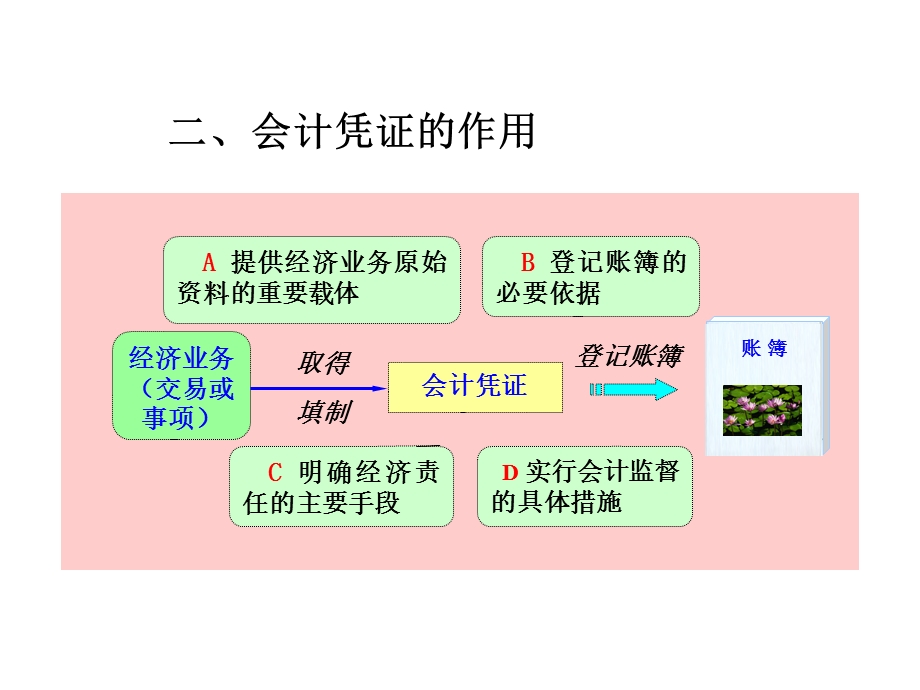 会计凭证东财第三版ppt课件.pptx_第2页