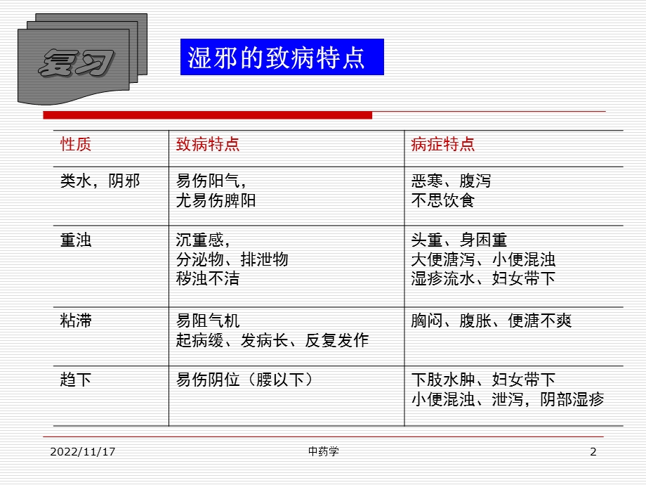 中药学PPT课件 第十二章.化湿药.ppt_第2页