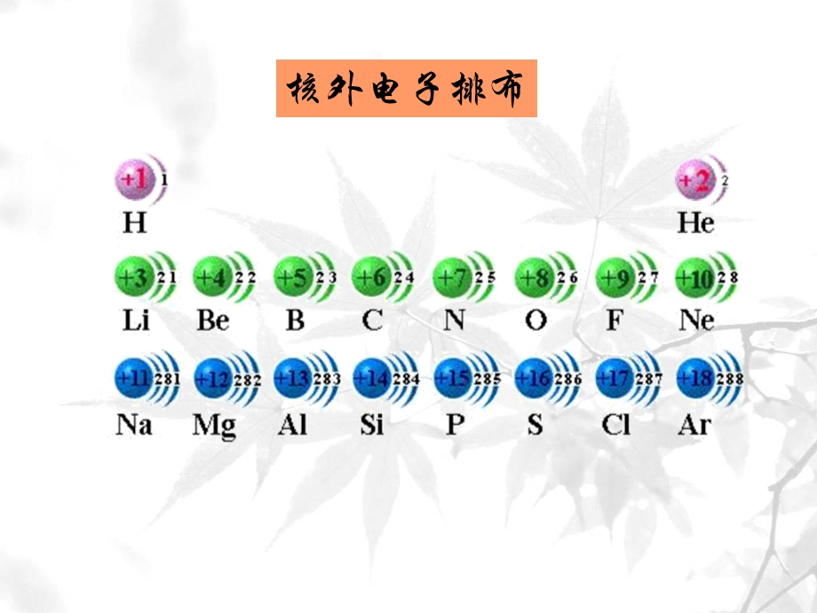 元素周期律完整ppt课件.ppt_第2页