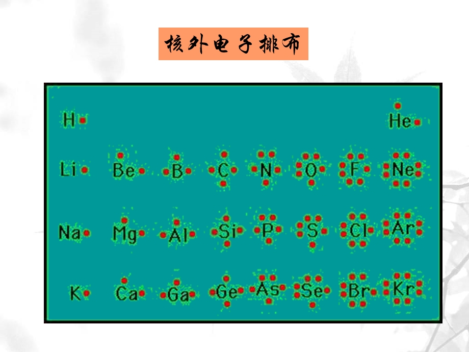 元素周期律完整ppt课件.ppt_第3页