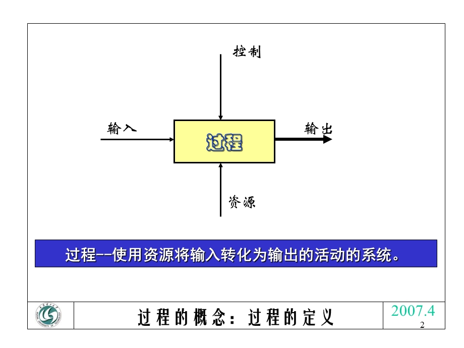 全面质量管理6工序能力ppt课件.ppt_第2页