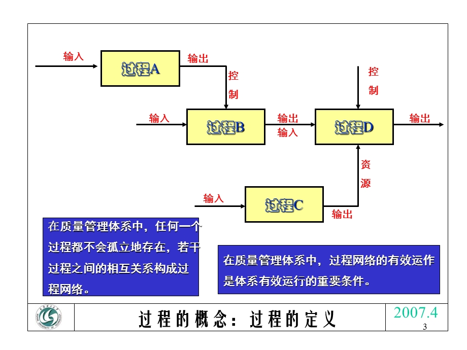 全面质量管理6工序能力ppt课件.ppt_第3页