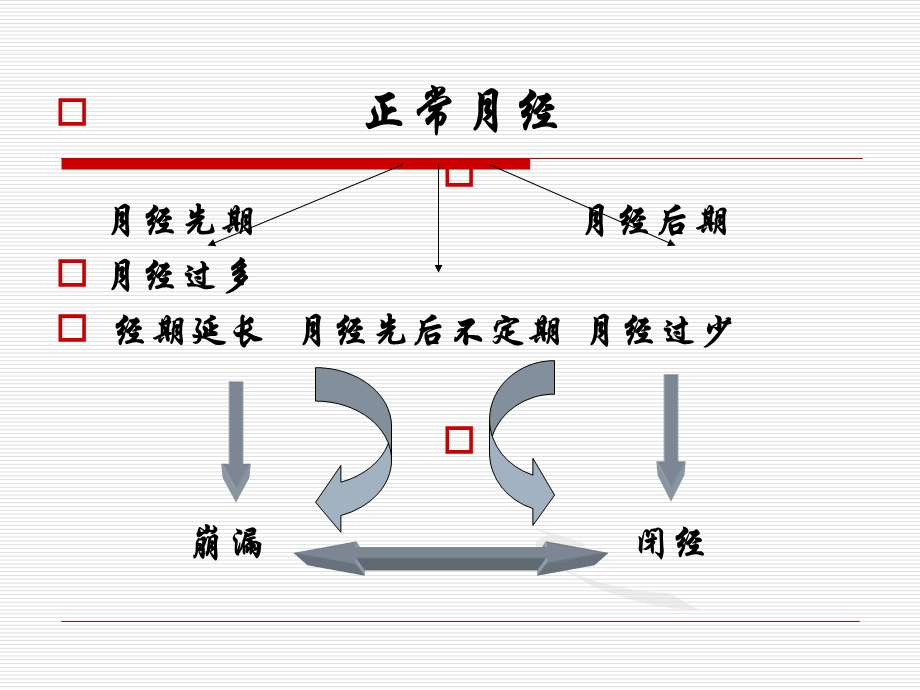 中医妇科学ppt课件崩漏.ppt_第3页