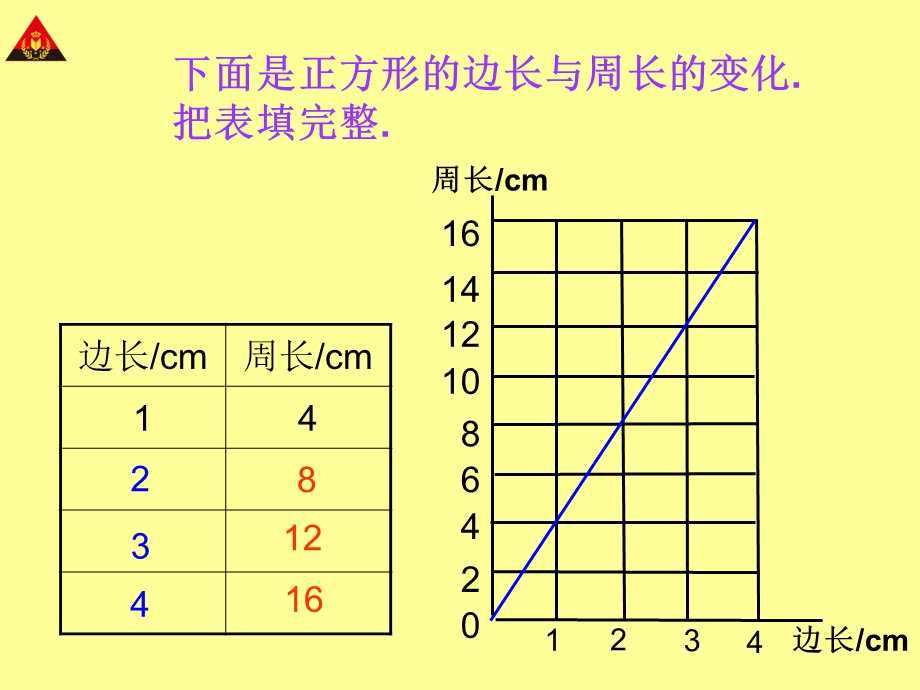 人教版正比例ppt课件.ppt_第3页