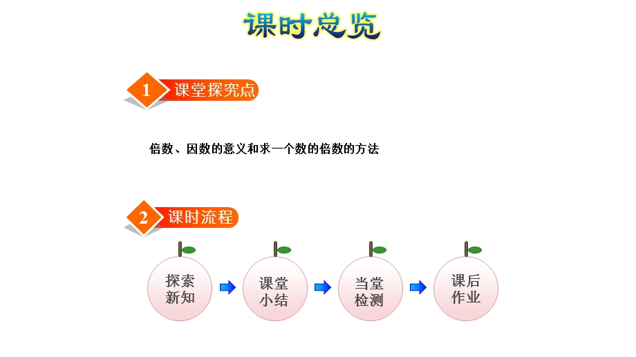 倍数与因数ppt课件.pptx_第2页