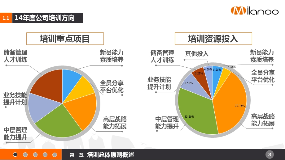 企业培训计划（非常经典）ppt课件.pptx_第3页