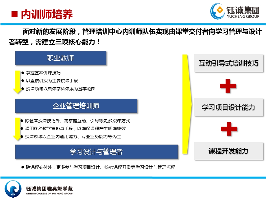 内训师培养体系ppt课件.pptx_第1页