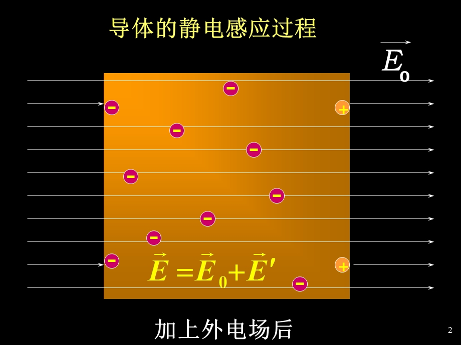 中南大学大学物理ppt课件第10章静电场中导体和电介质.ppt_第2页