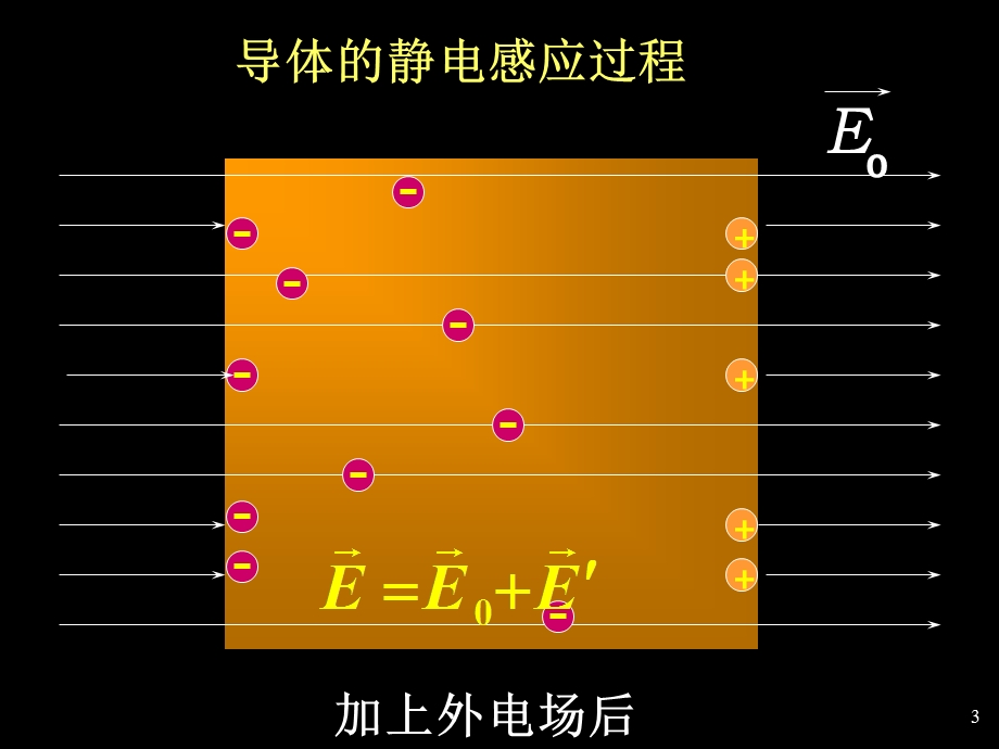 中南大学大学物理ppt课件第10章静电场中导体和电介质.ppt_第3页