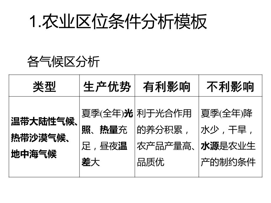 农业区位条件分析评价模板ppt课件.pptx_第3页