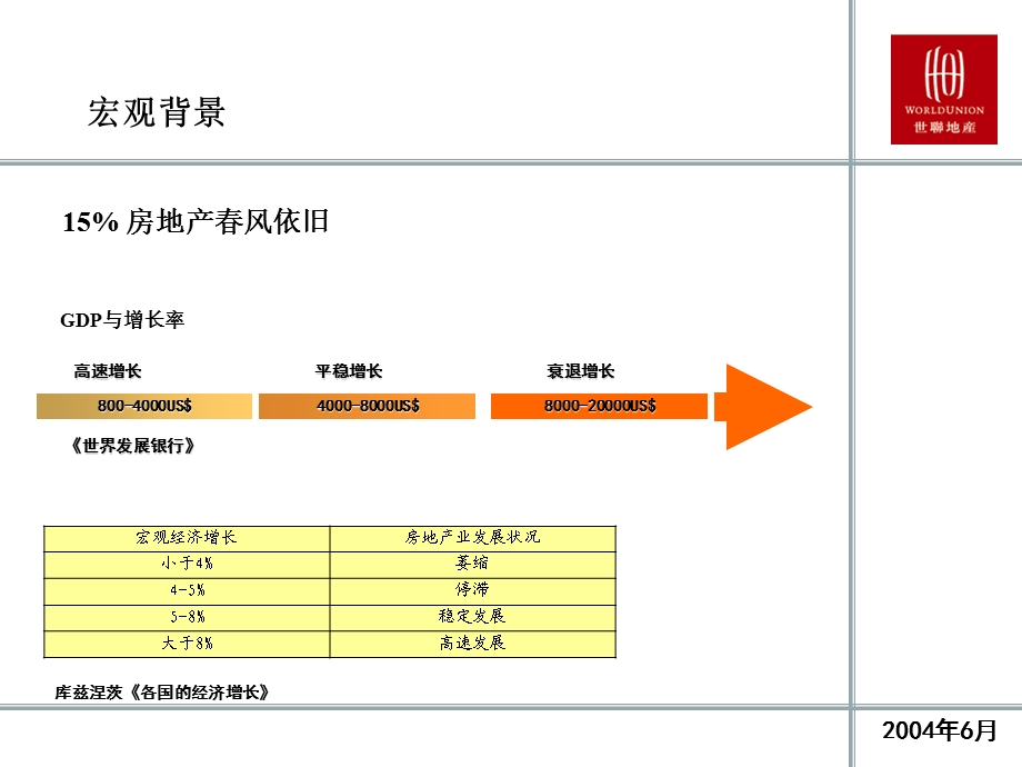 世联房地产可行性分析和报告编写ppt课件.ppt_第3页