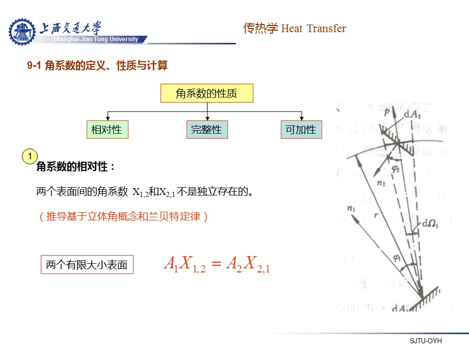 传热学第九章 辐射传热的计算ppt课件.ppt_第3页