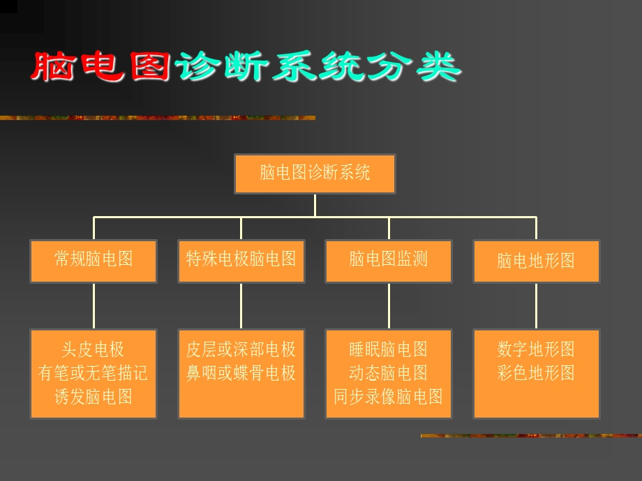 儿童脑电图的基本判读ppt课件.ppt_第2页