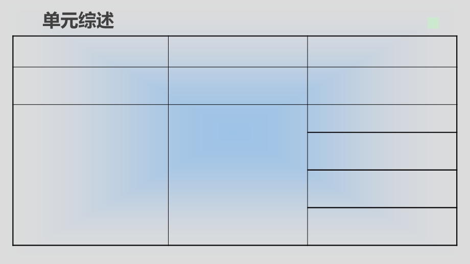 人教版七年级英语下册unit9 10复习ppt课件.ppt_第3页