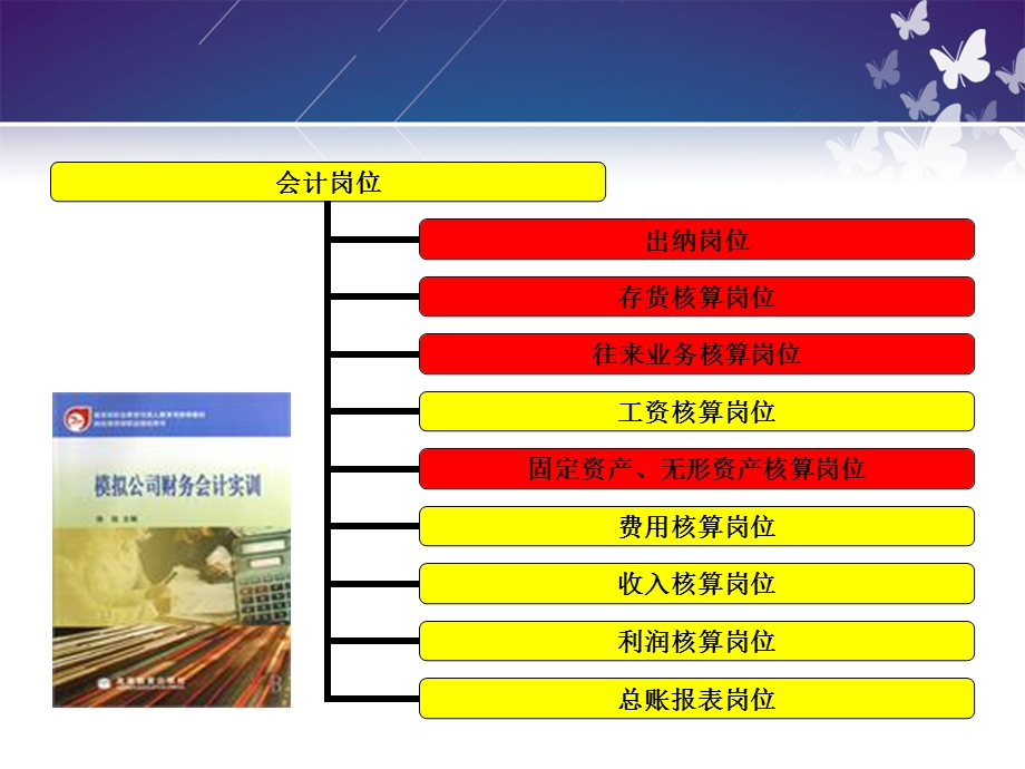 会计岗位模块化教学ppt课件.ppt_第3页