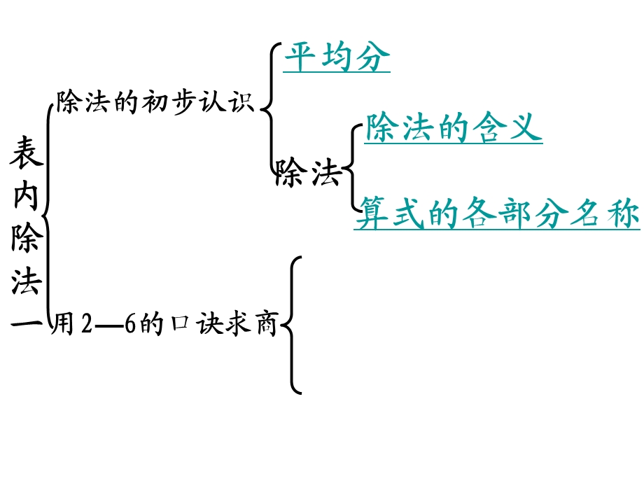 人教版数学二下第二单元整理与复习ppt课件.ppt_第2页