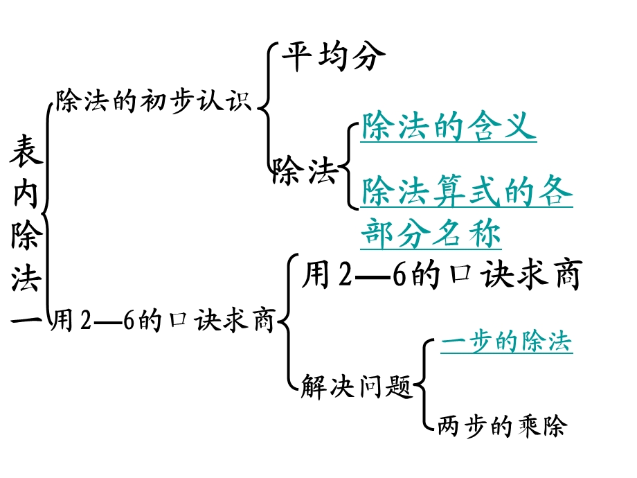 人教版数学二下第二单元整理与复习ppt课件.ppt_第3页