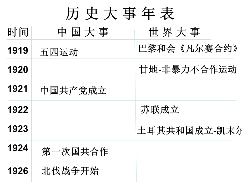 人教版九年级历史大事年表ppt课件.ppt_第3页