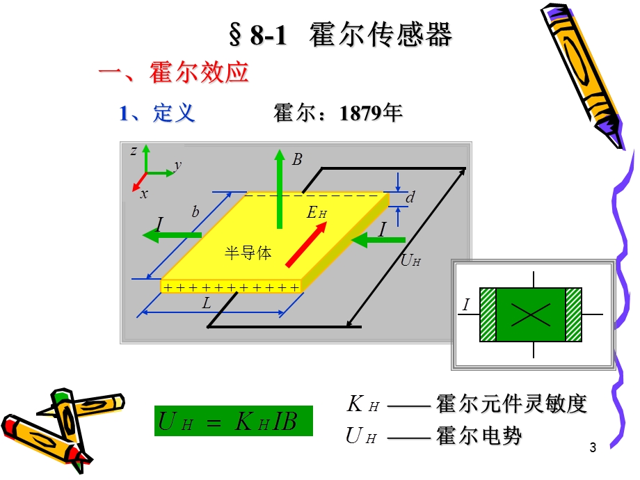 传感器原理与应用 (第二版) 黄贤武 郑筱霞主编ppt课件.ppt_第3页