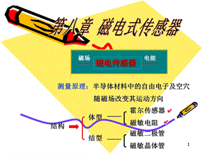 传感器原理与应用 (第二版) 黄贤武 郑筱霞主编ppt课件.ppt