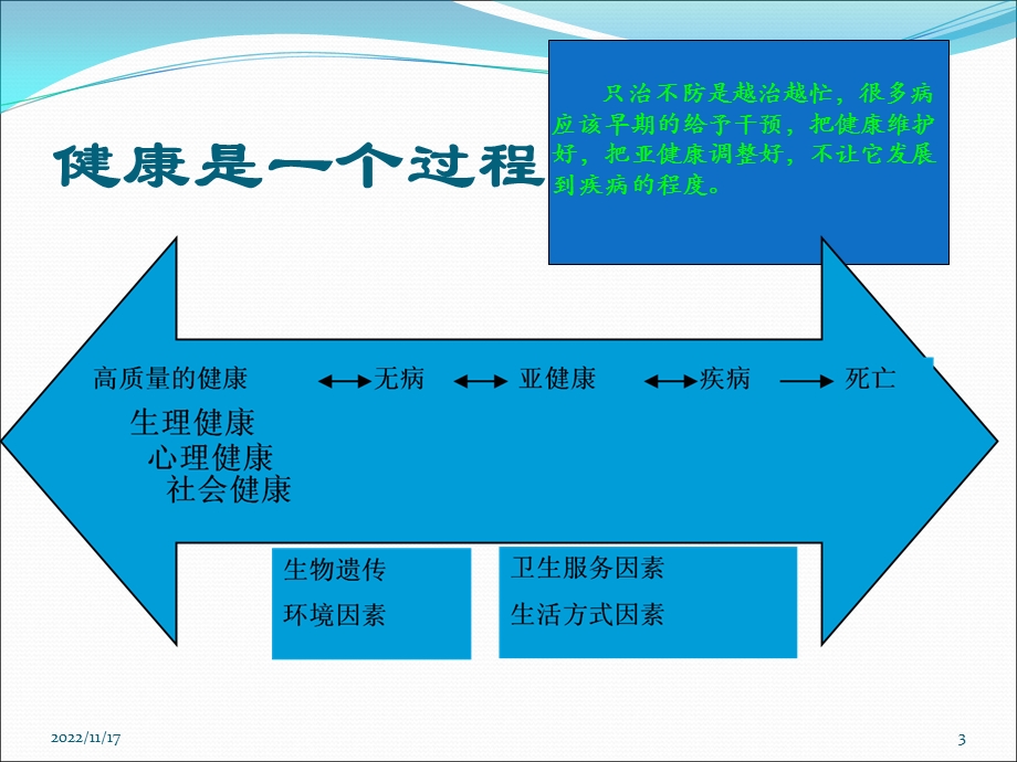 健康教育与健康促进培训教材ppt课件.ppt_第3页