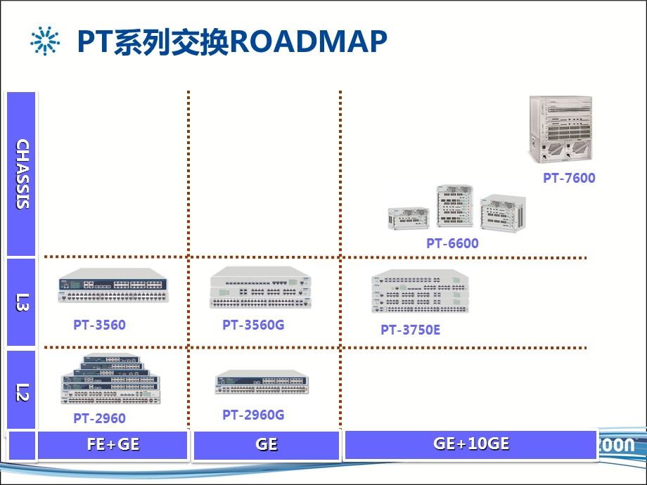 交换机安装和基本操作ppt课件.ppt_第2页