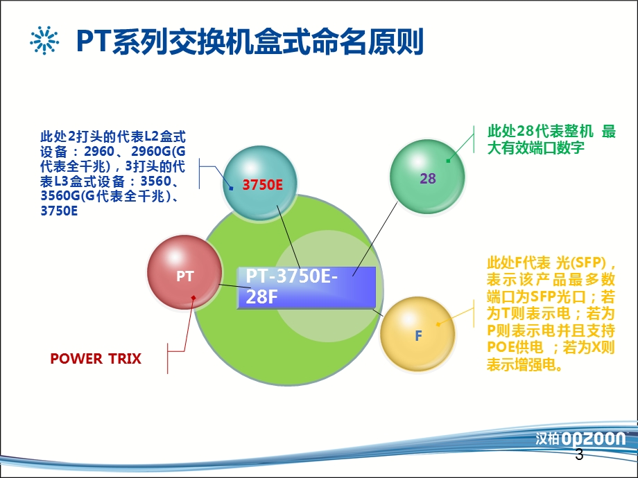 交换机安装和基本操作ppt课件.ppt_第3页