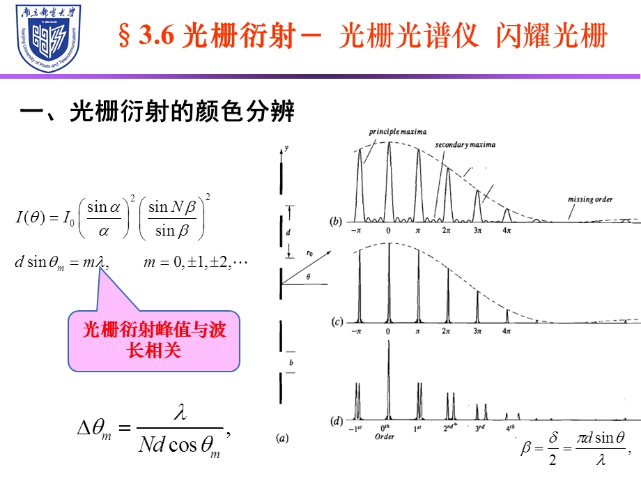 光栅衍射光栅光谱仪闪耀光栅解析ppt课件.ppt_第2页