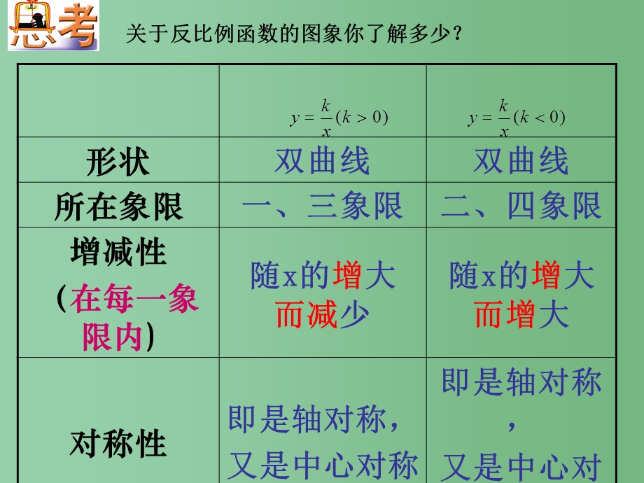 八年级数学下册 11.3 反比例函数与面积问题ppt课件(新版)苏科版.ppt_第2页