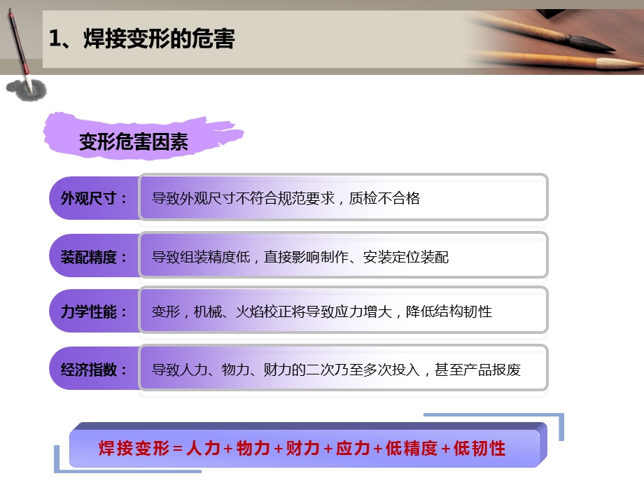 其他钢结构厂焊接防变形措施的2种工装夹具介绍ppt课件.ppt_第3页