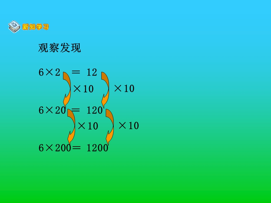 人教版新课标四上《积的变化规律》PPT课件.pptx_第3页