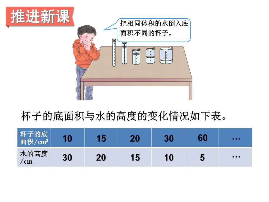 人教版小学六年级数学下册反比例ppt课件.ppt_第3页