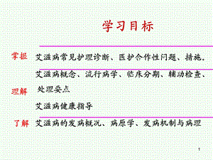 九章节传染病病人护理ppt课件.ppt