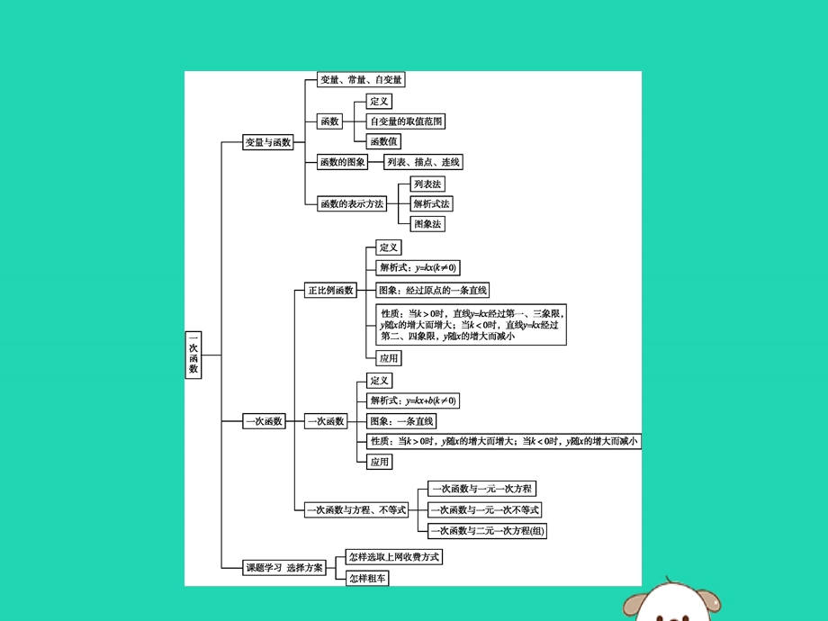 八年级数学下册 第十九章 一次函数本章整合ppt课件 (新版)新人教版.pptx_第2页