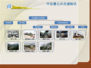 中运量公共交通制式ppt课件.pptx