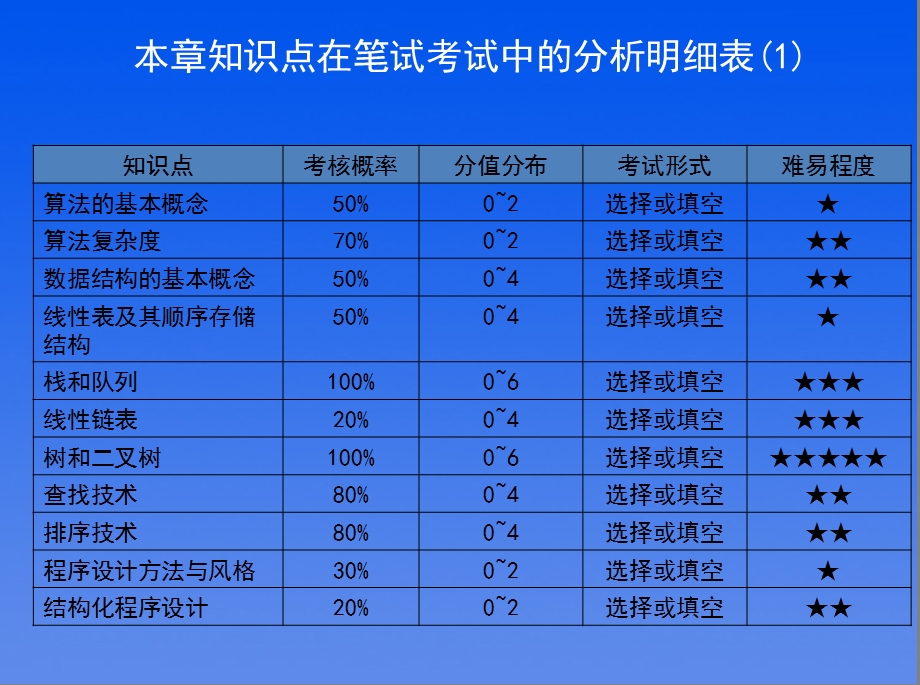 全国计算机二级公共基础知识ppt课件.ppt_第3页