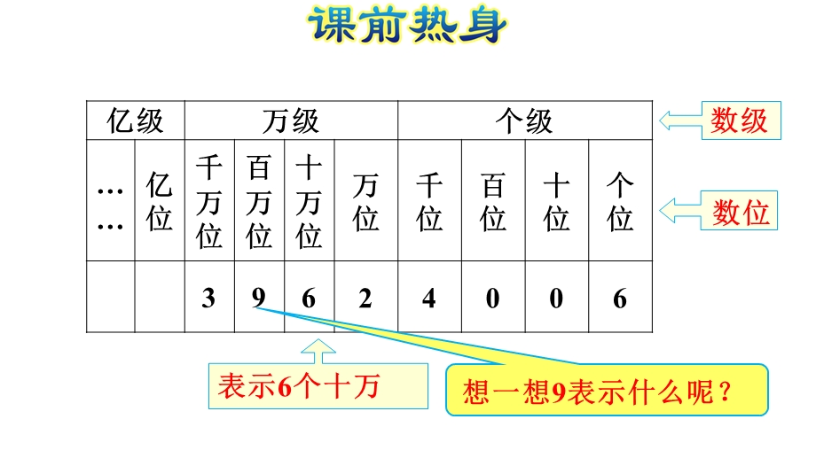 人教版四年级数学上册期末复习课件全册.ppt_第2页