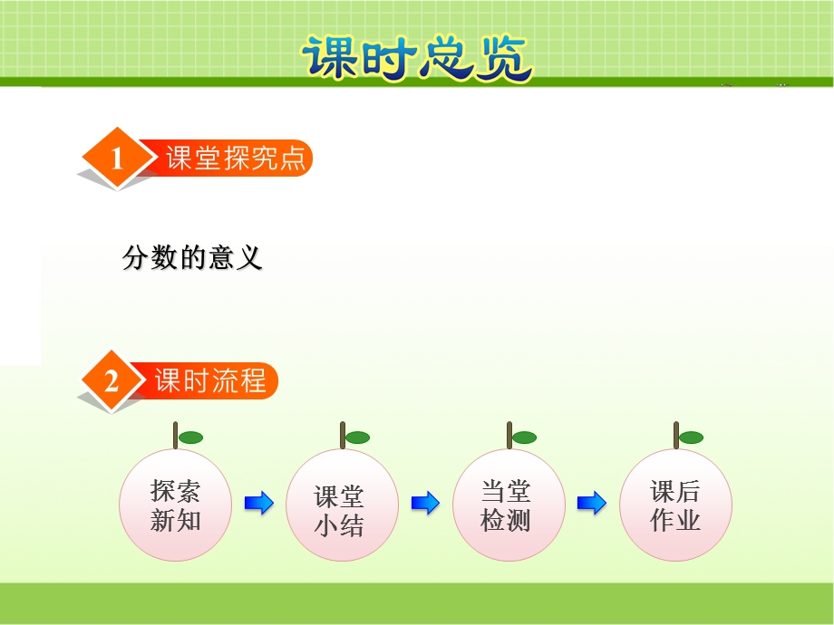 冀教版四年级数学下册 第4课时 用直线上的点表示分数【新版】ppt课件.ppt_第2页