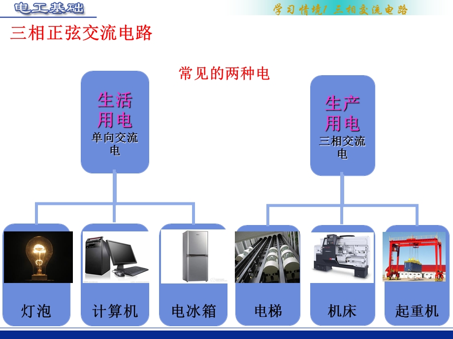 三相交流电路教学ppt课件.ppt_第3页