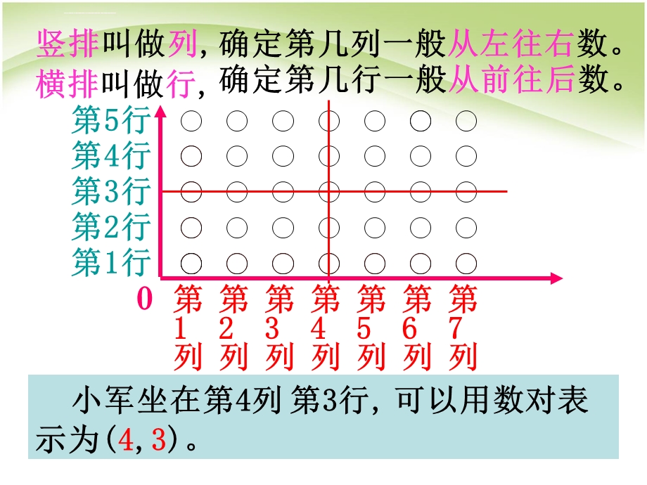 六年级下册《图形与位置》ppt课件复习.ppt_第3页