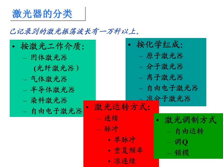 典型激光器介绍大全(精华版)ppt课件.ppt_第3页