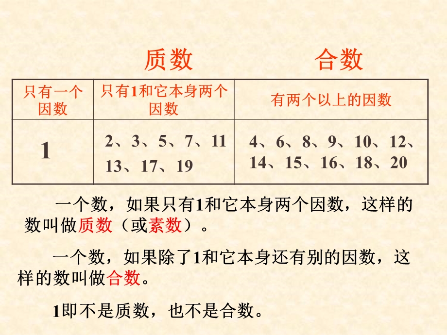 五年级下册(人教版)质数和合数ppt课件.ppt_第3页