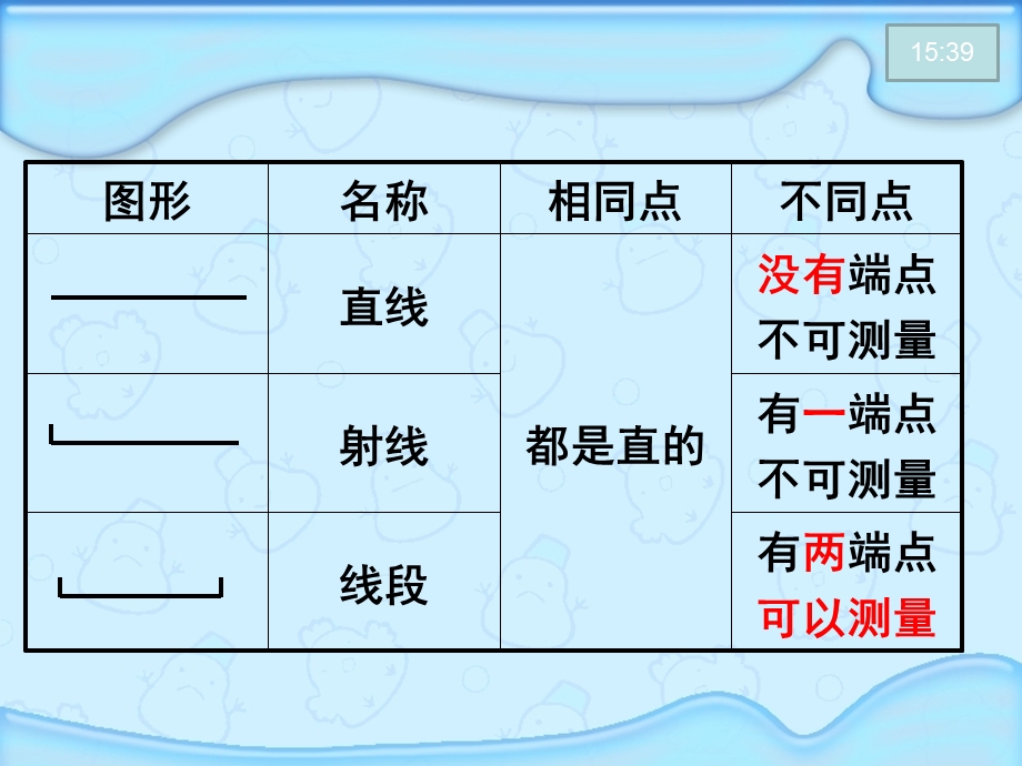 六年级总复习《图形的认识 测量》ppt课件.ppt_第2页