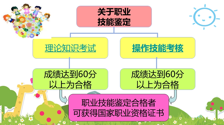 保育员实操ppt课件初级.ppt_第2页